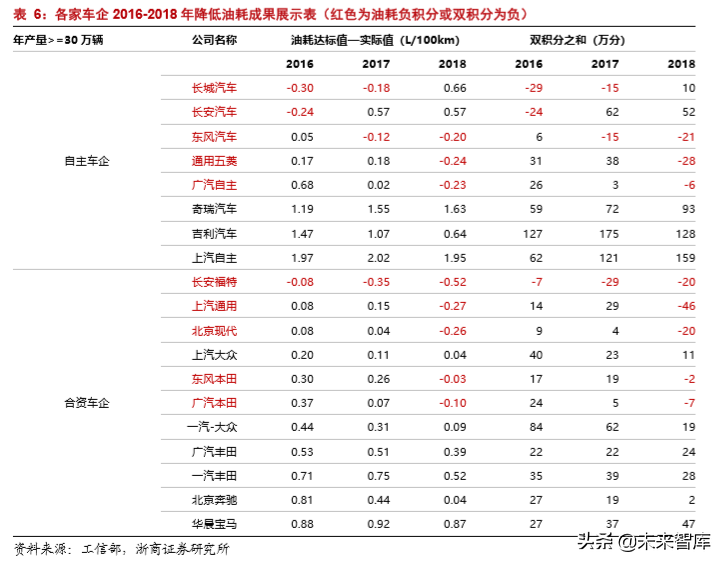 汽车行业专题报告：日欧油耗如何做到5L100km以下？