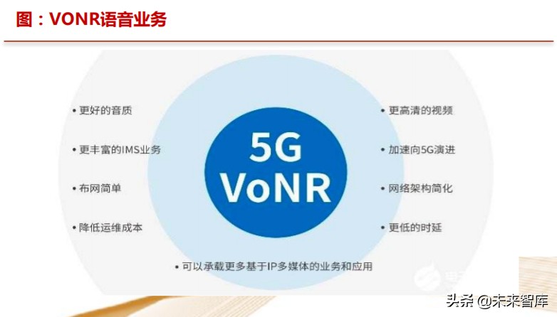 娛樂傳媒行業專題策略報告：把握產業新趨勢，持續布局5G應用端