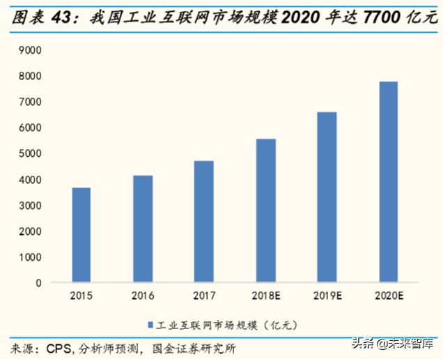 物联网行业深度报告：掘金亿物互联，把握三波浪潮