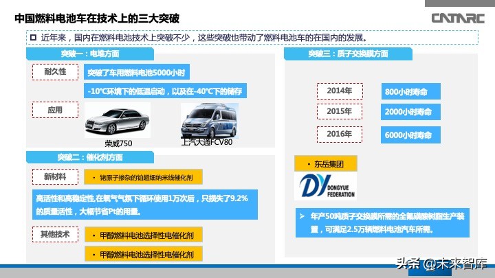 氢燃料电池汽车产业发展研究报告