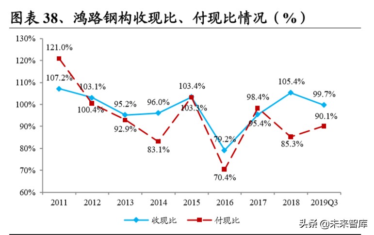 装配式建筑行业深度研究报告：装配式行业全景图