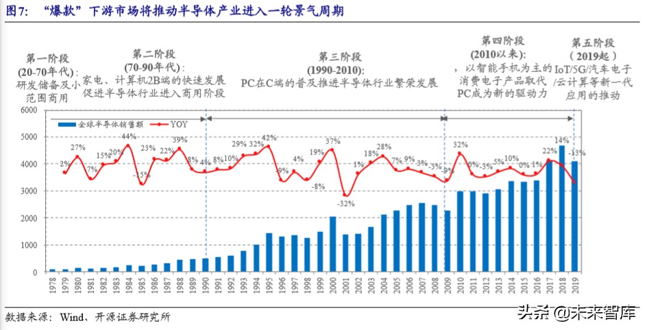 半导体设备产业详解：产业转移与国家力量赋能国产化加速推进