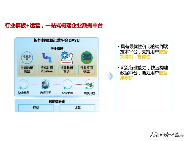 华为数据中台架构设计分享