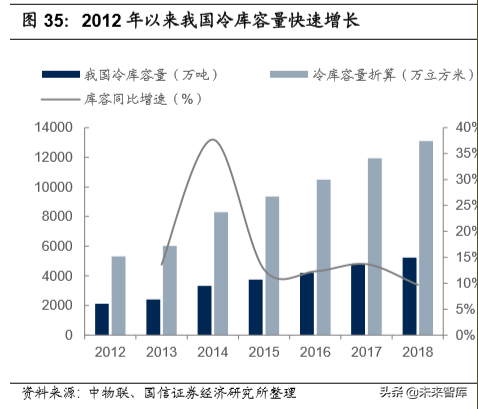 绝热节能材料之VIP板专题报告：高效节能领域的VIP