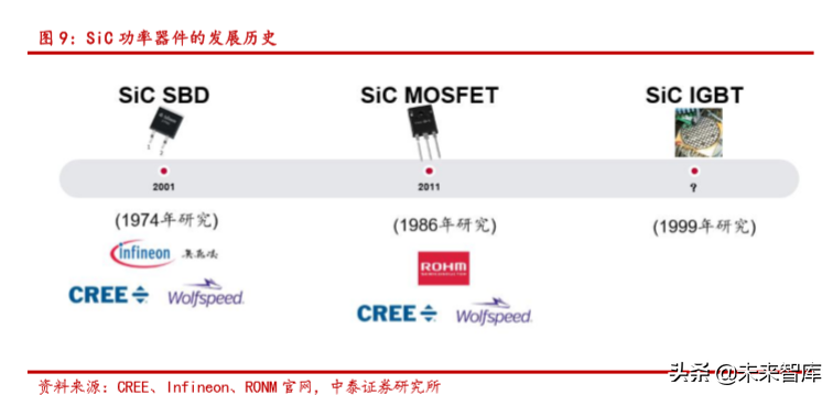 半导体行业深度报告：SiC 与 GaN 的兴起与未来展望