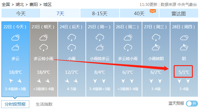 襄阳市十五天天气预报天