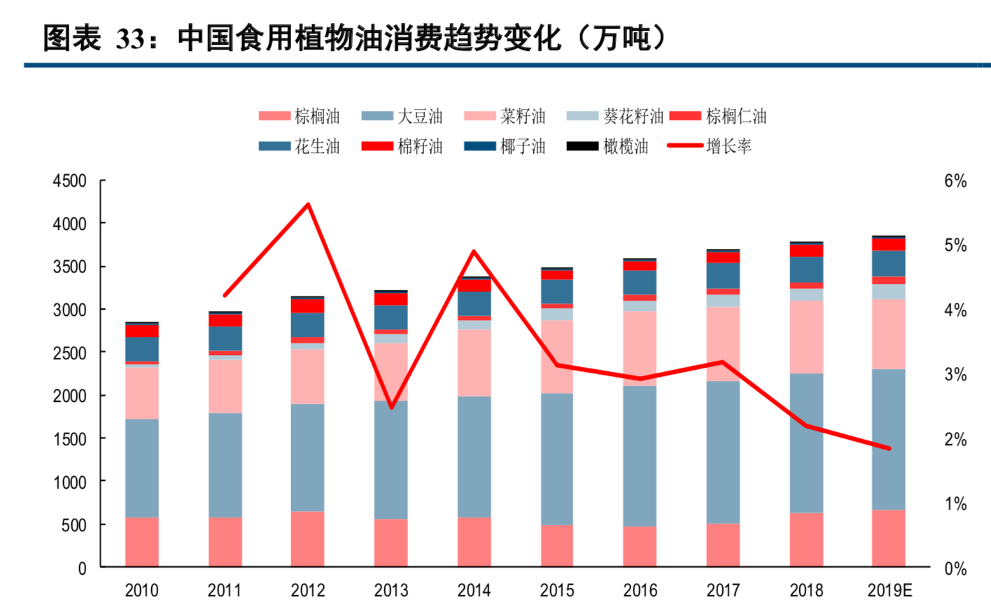 四大粮商之ADM深度研究