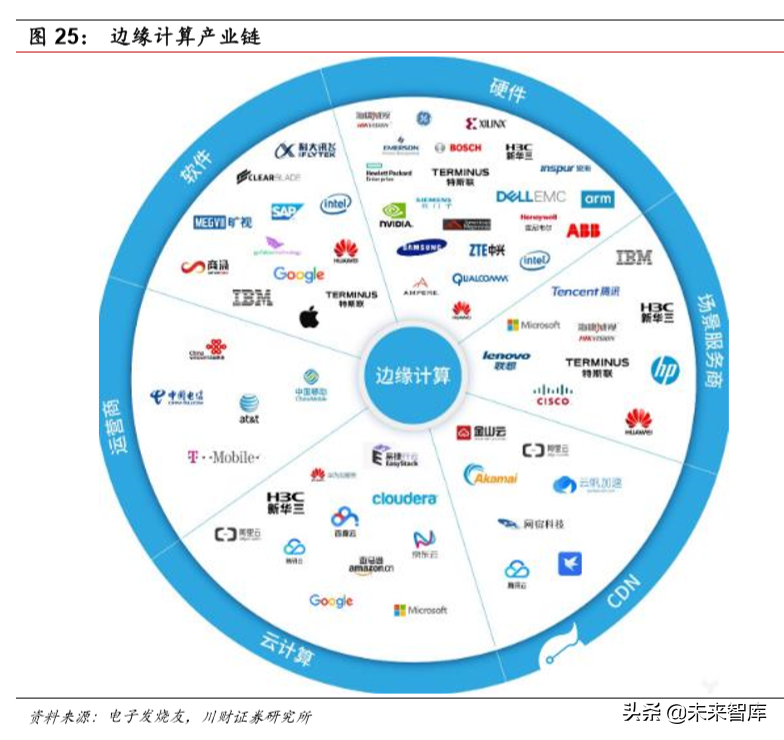 计算机行业研究及年度策略报告：各子板块投资机会分析