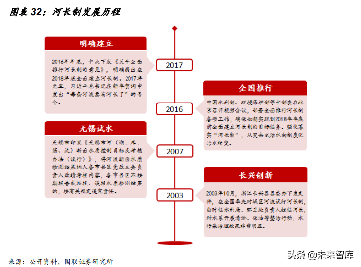 水质监测行业深度研究报告
