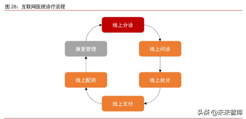 医疗信息化专题报告：政策、市场、格局、方向