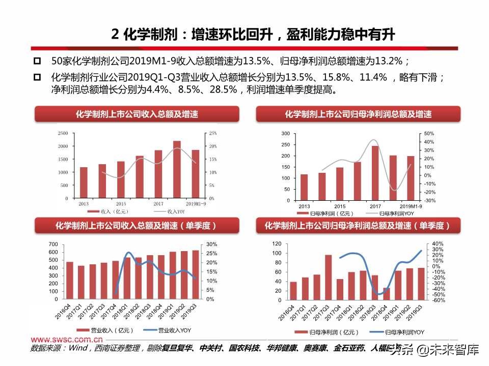 医药行业三季报总结：疫苗、创新服务产业链、药店等景气度高涨