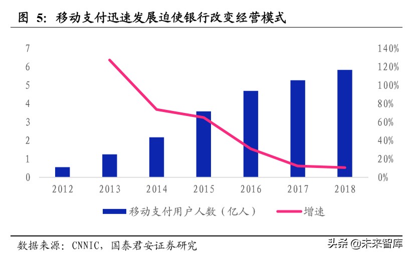 金融科技专题报告：数字货币或加快推进，银行IT景气度提升