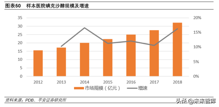 生物医药行业2020年深度研究：寻找风雨中的世外桃源