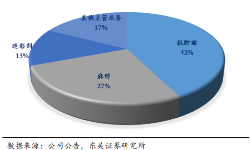 恒瑞医药深度研究：创新药龙头拔锚启航开新章