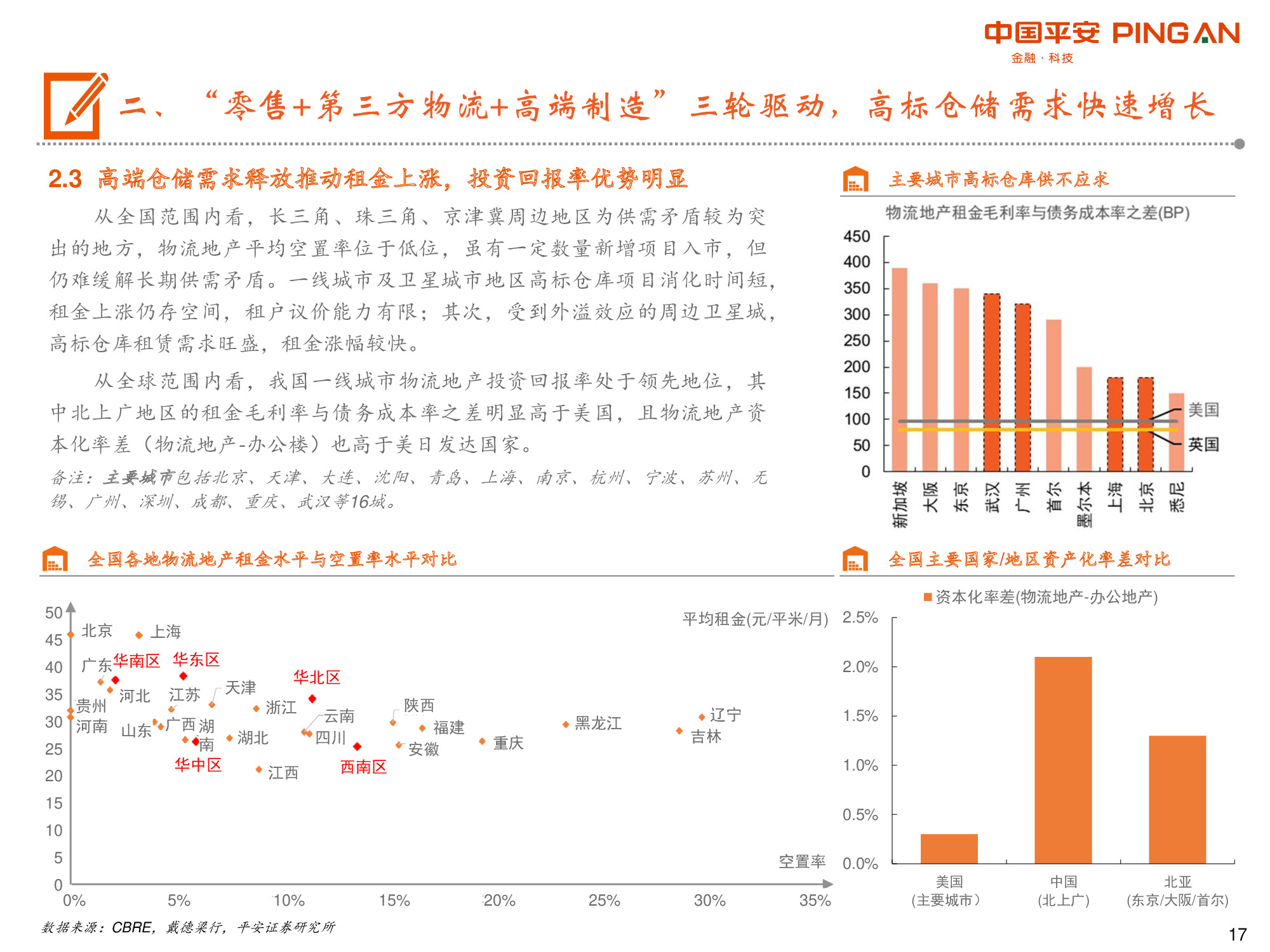 物流地产专题报告：“零售+第三方物流+高端制造”多重驱动.pdf