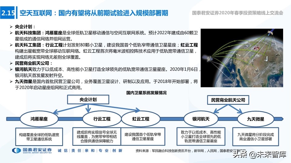 新基建专题报告：新型基建加速，产业应用共舞