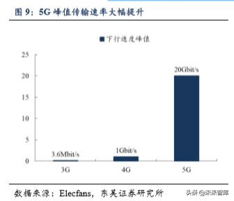 5G助力VR/AR崛起，产业链相关机遇分析（80页）