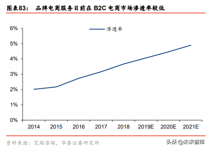 化妆品行业深度报告：景气延续，国货迎来高光时刻