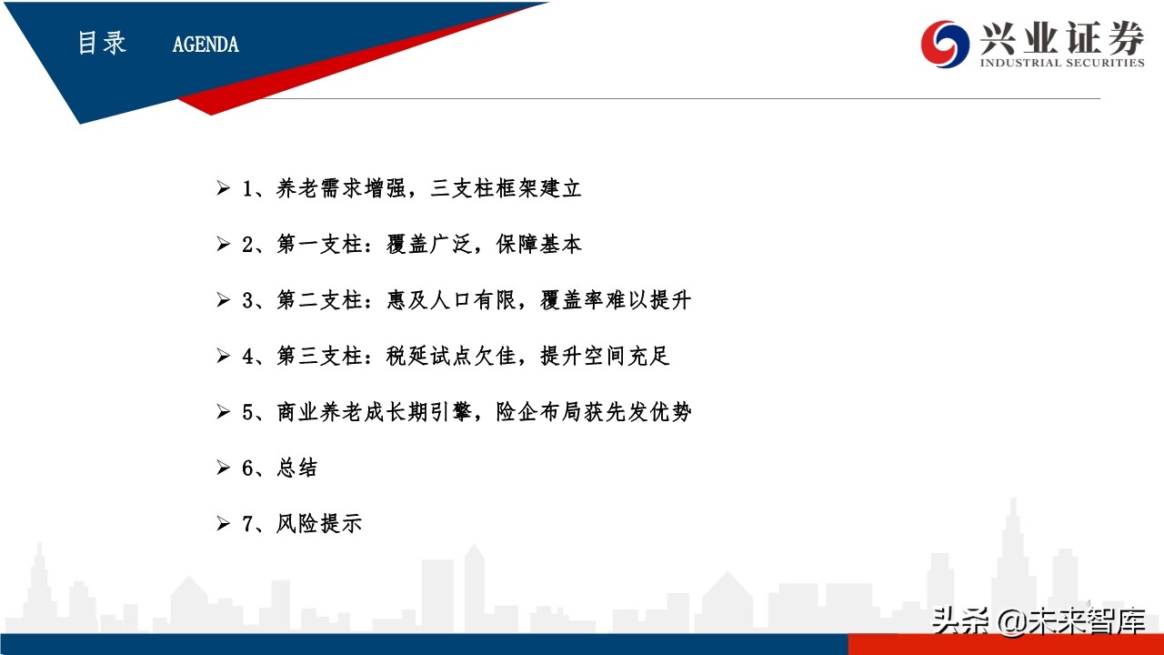 中国养老体系研究：三支柱养老体系及资产配置研究