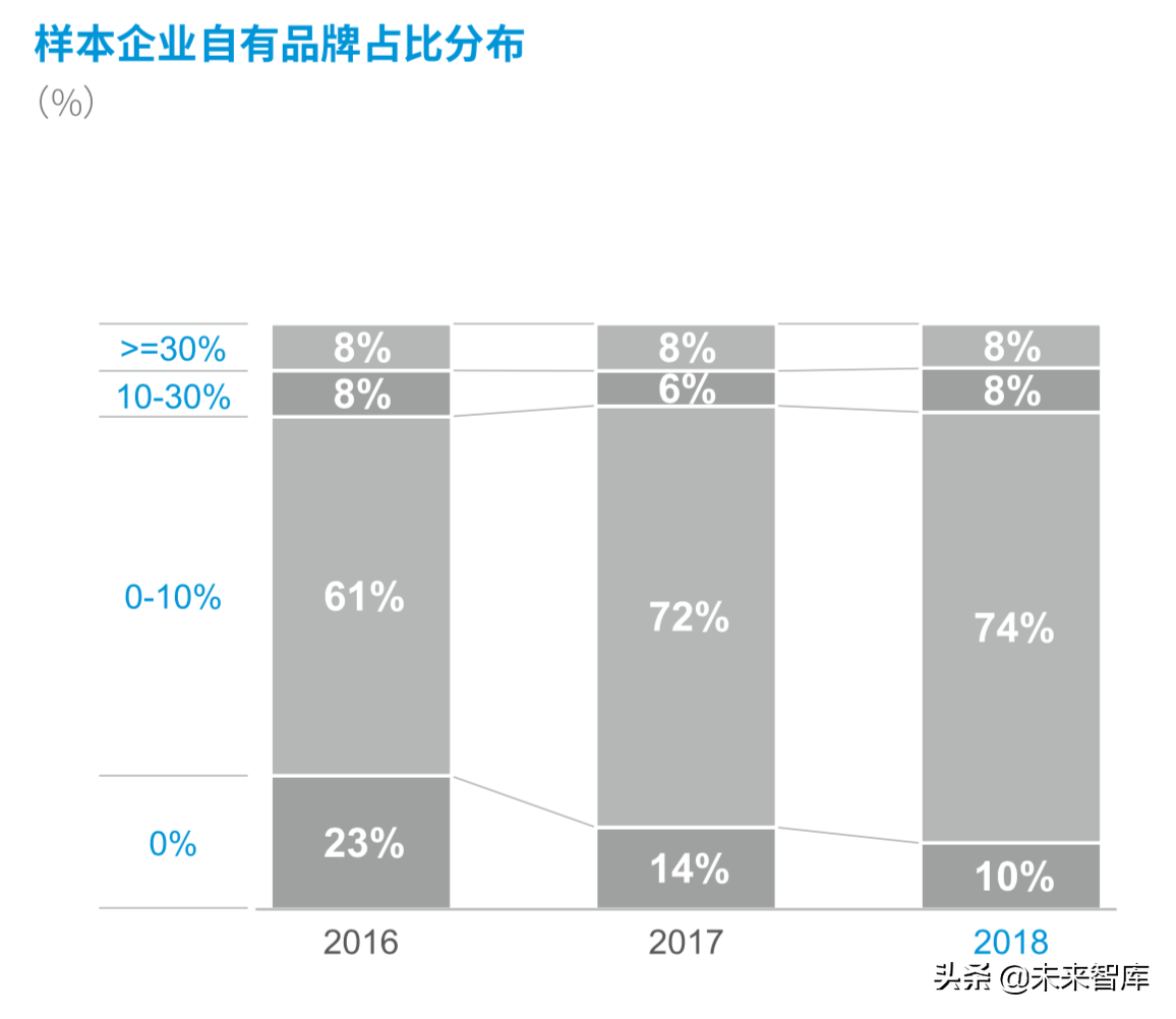 德勤2019年中国便利店发展报告