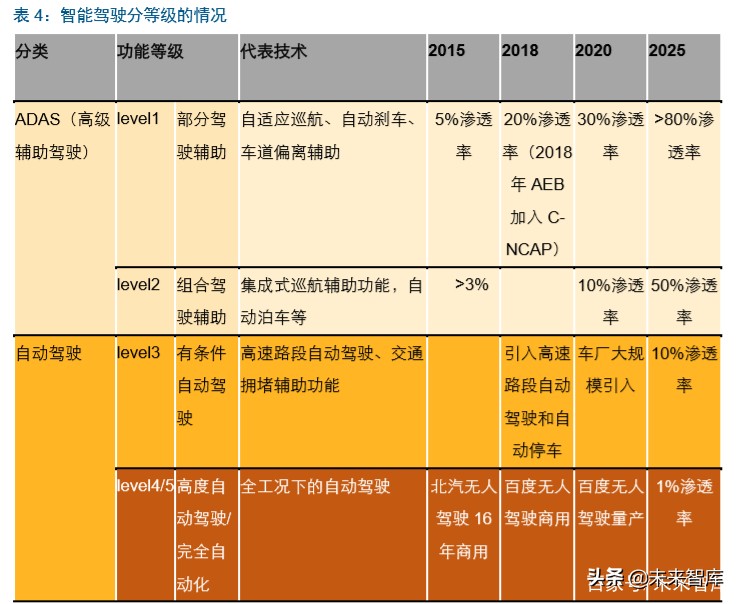 智能汽车行业深度报告：市场政策双驱动，掀起新一轮汽车变革
