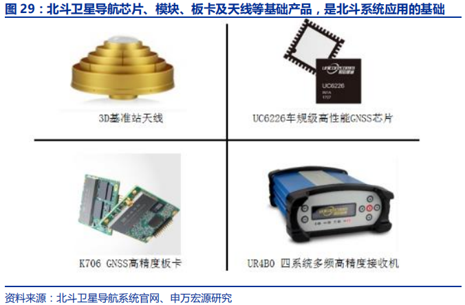卫星导航深度报告：3000亿元北斗产业链即将爆发