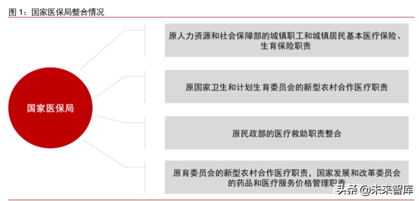 医疗信息化专题报告：政策、市场、格局、方向
