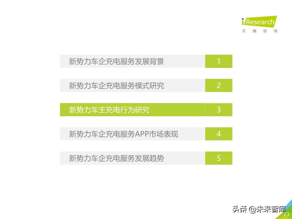中国新势力车企充电服务研究报告2019年