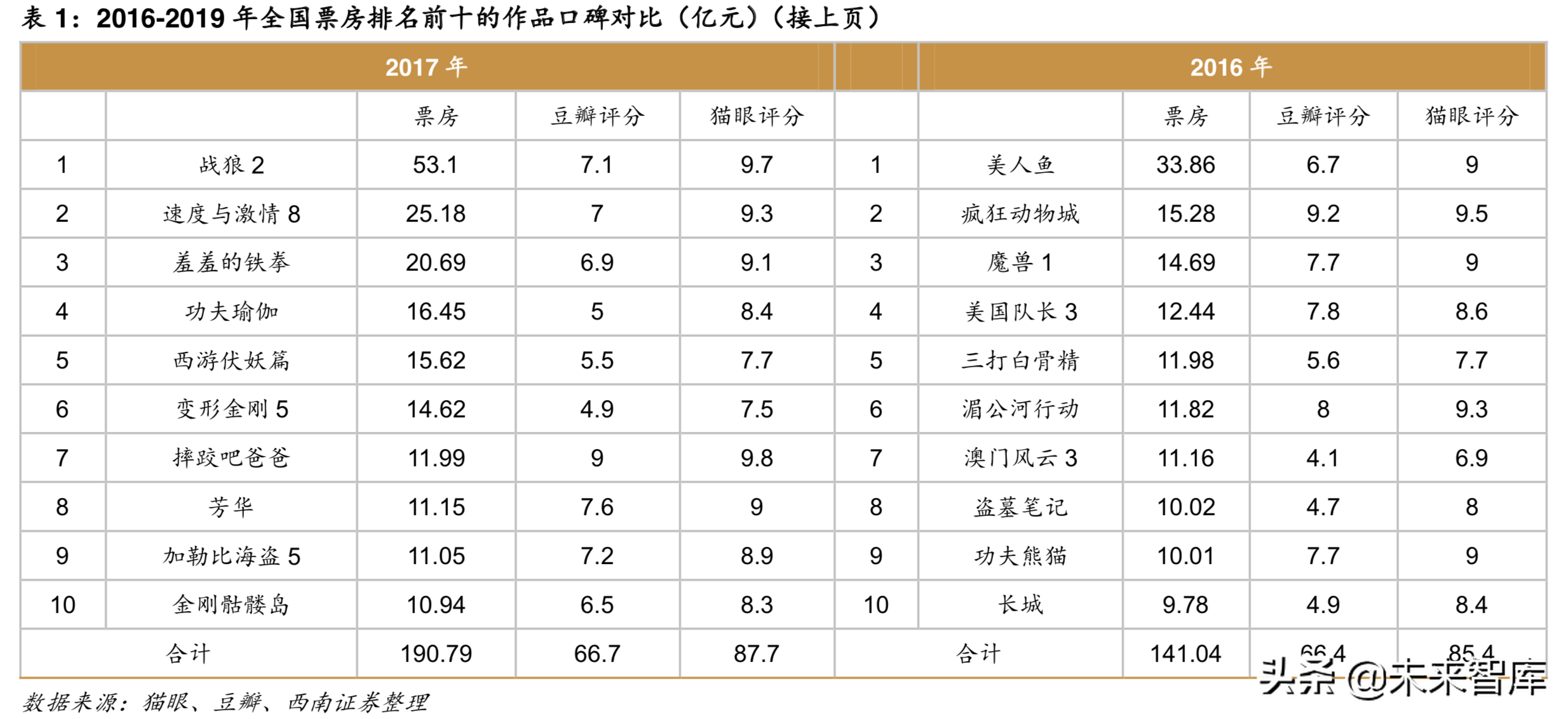 重新审视电影产业：让电影回到电影最初的样子
