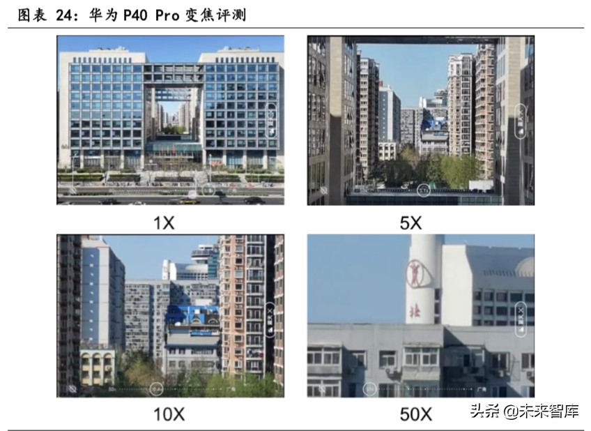 潜望式镜头行业专题报告：潜望式镜头今明两年有望爆发