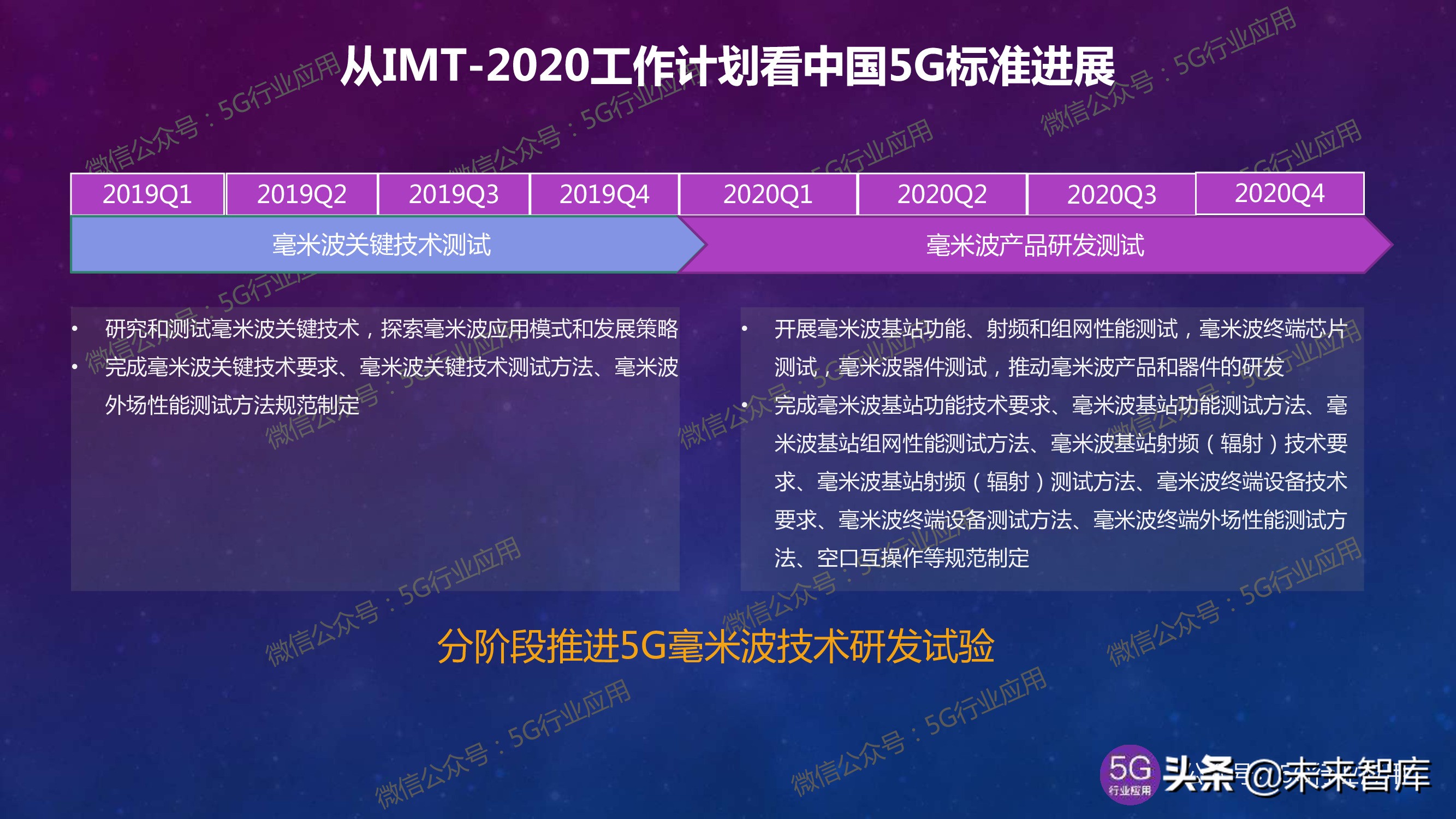 5G产业发展最新进展深度解析（144页PPT）