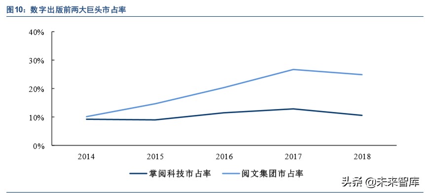 出版行业深度报告：互联网催生新业态，新业态带来新活力