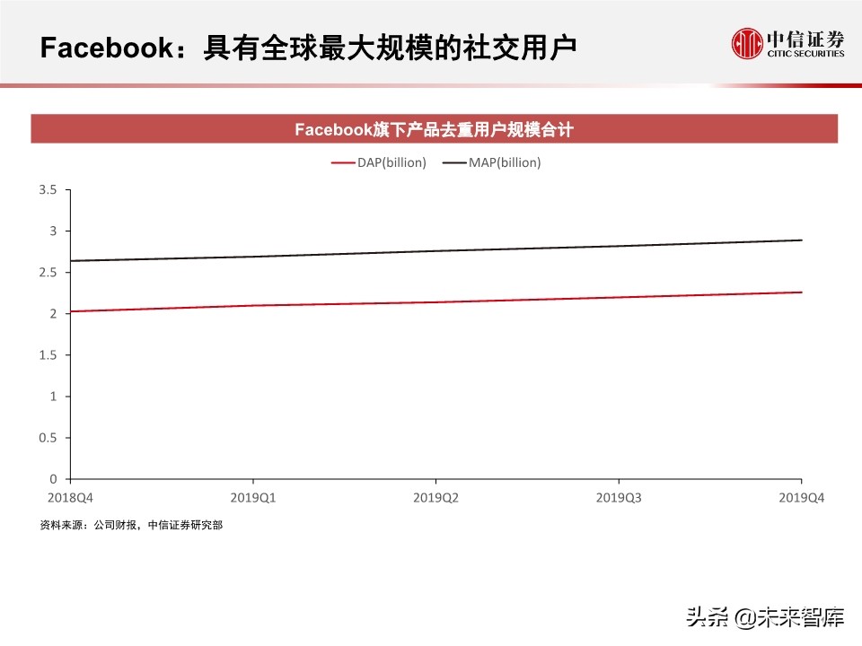 商业洞察：腾讯＆Facebook，中美社交巨头对比