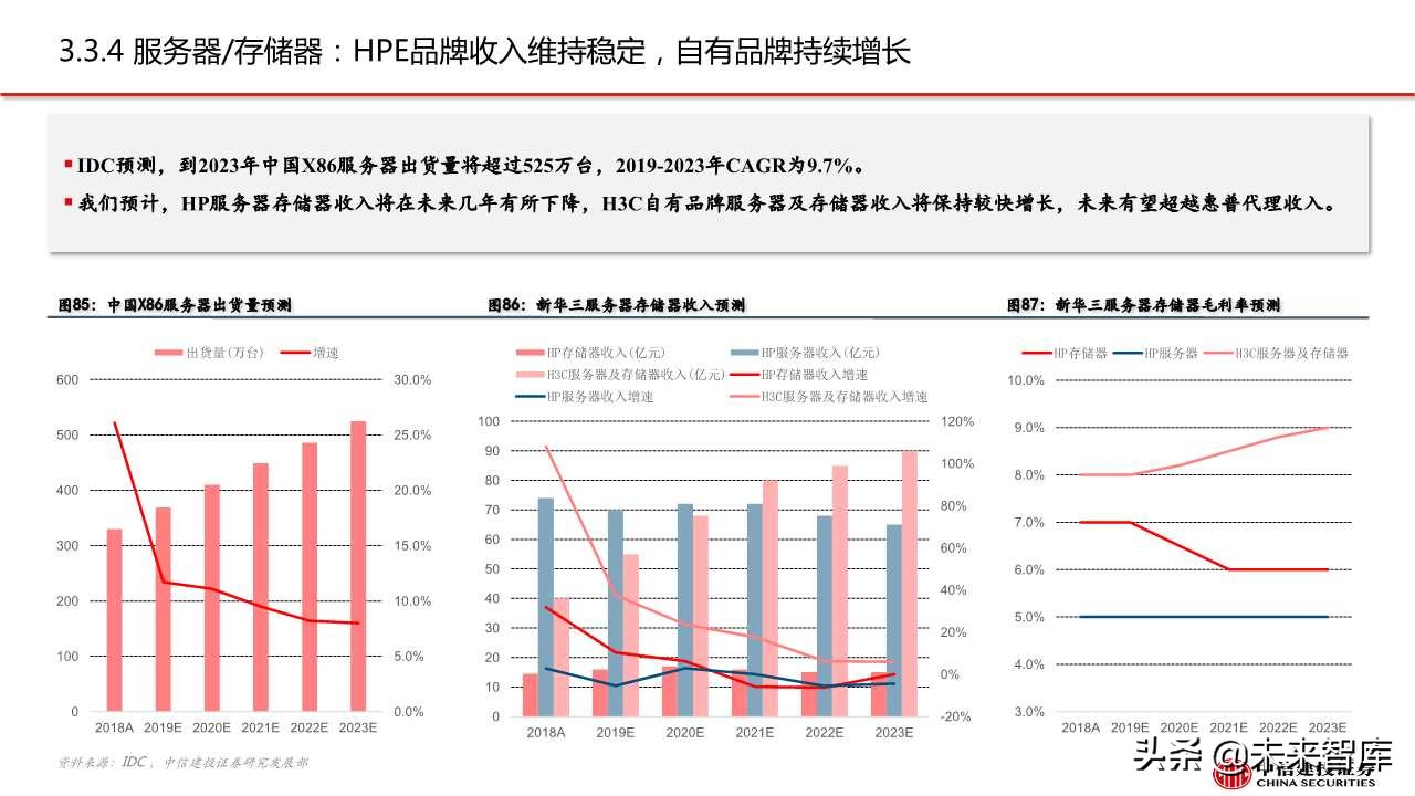 紫光股份深度解析：ICT设备龙头，云网布局领先