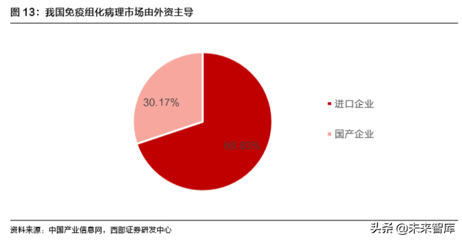 病理检测与诊断行业深度研究报告