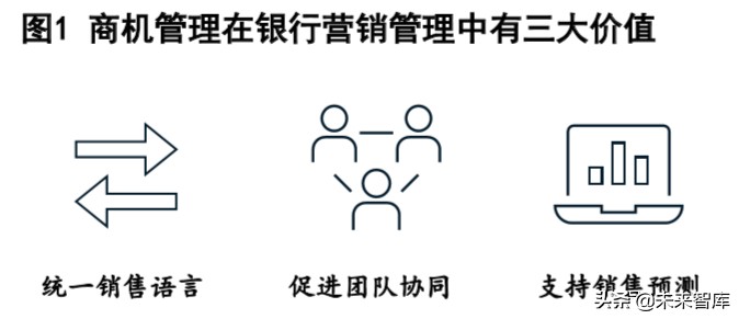 麦肯锡深度解析数字化时代的公司银行：破茧成蝶，制胜转型下半场