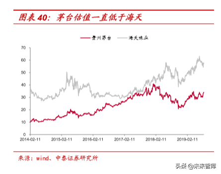 高端酒行业深度报告：当高端酒再度迈入奢侈品时代