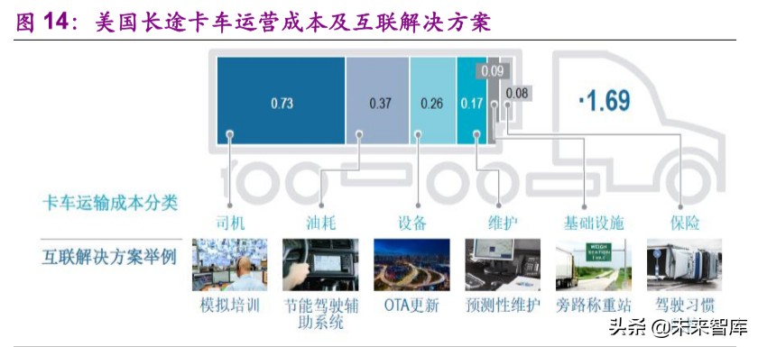 燃料电池产业前沿分析：氢能重卡行业专题报告