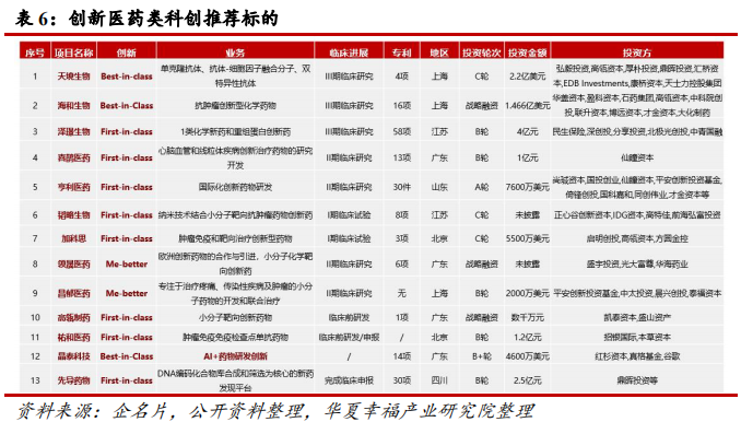 科创板生物医药行业深度研判