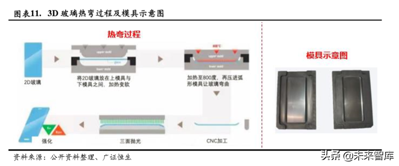 蓝思科技深度解析：新周期开启，最为受益标的