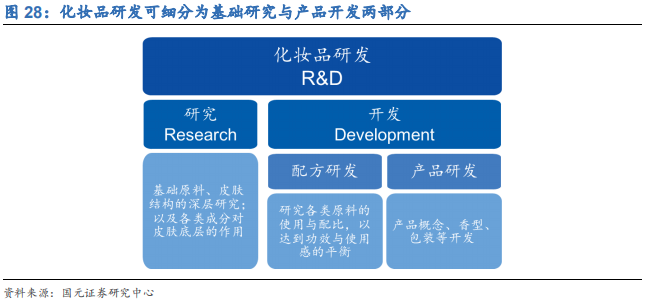 化妆品行业深度研究报告：渠道更迭，国牌崛起