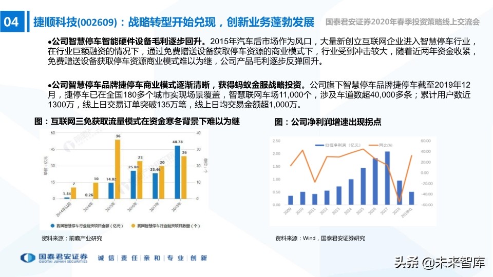 中小盤2020年春季投資策略：中小創的尖尖角，再融資的新周期