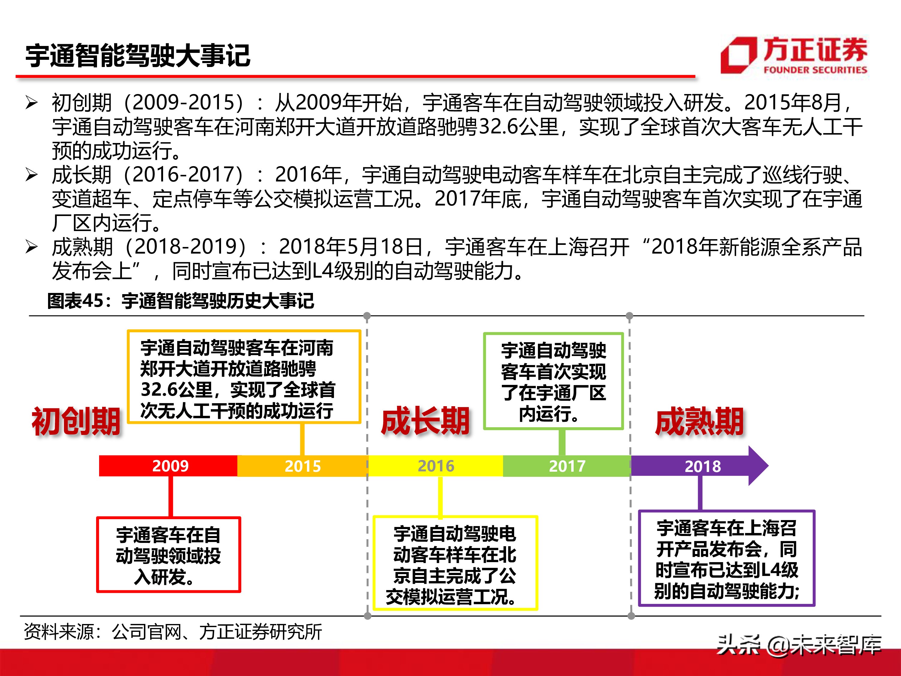 宇通客車深度分析報告（86頁ppt）