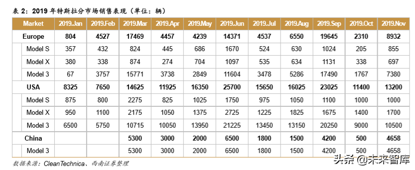 特斯拉专题报告：特斯拉强势开启电动汽车海外需求