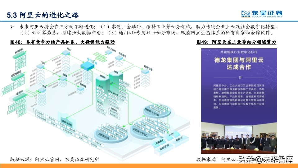 阿里云深度解析：坚实CBA战略，造就阿里云飞天