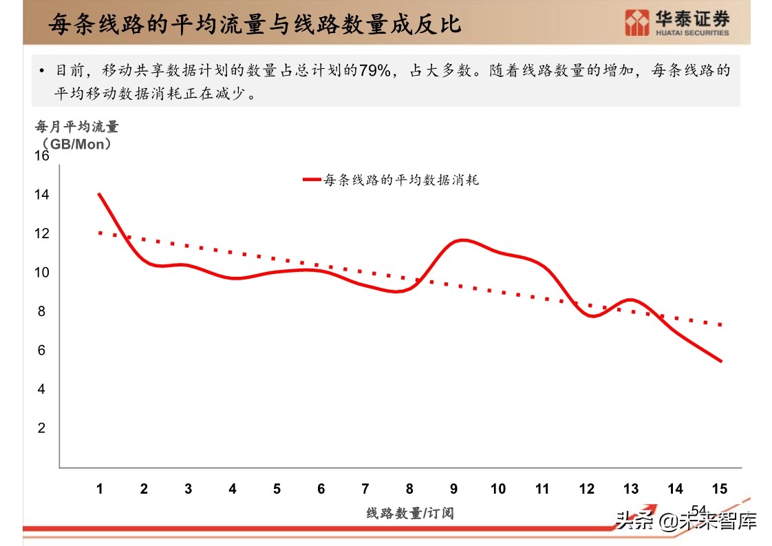 思科年度互联网报告：全球网络流量预测