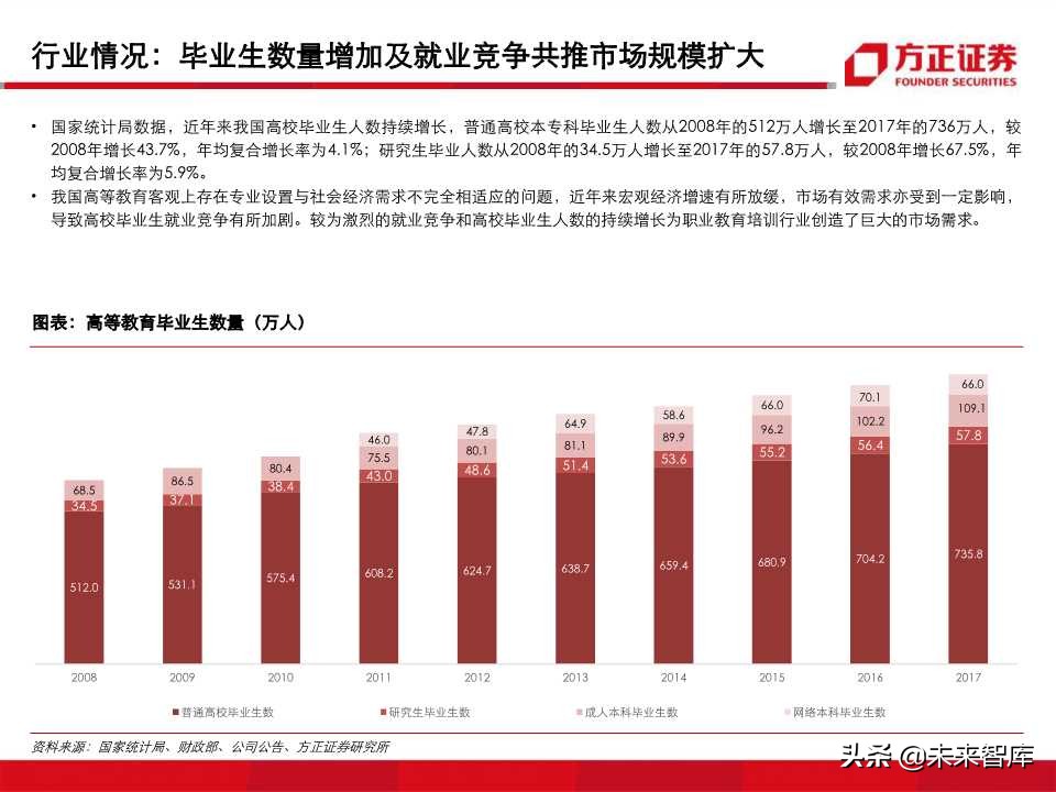 深度解析职业教育培训龙头：中公教育（99页PPT）