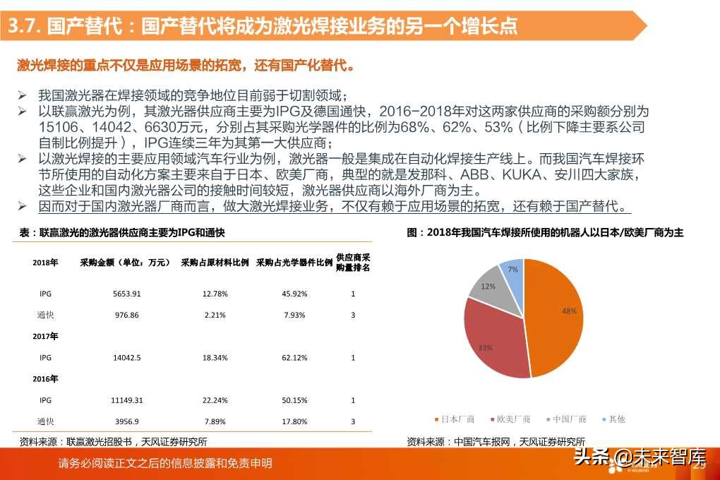 光纤激光器的切割与焊接市场空间分析