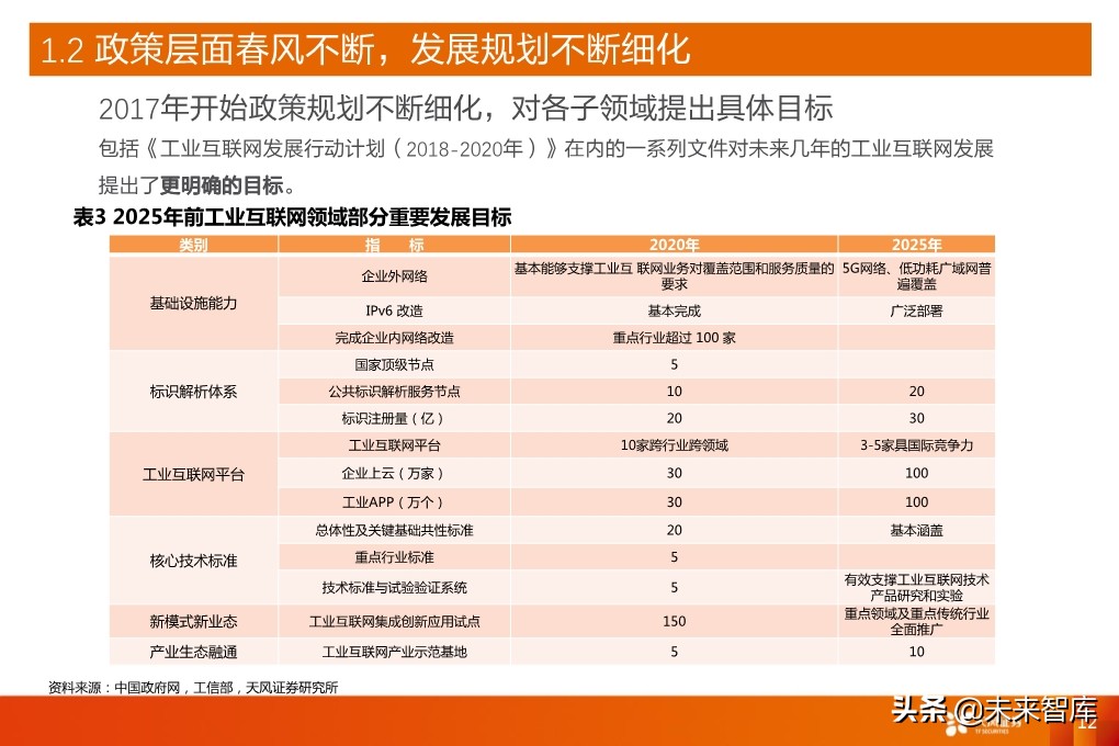 工业互联网深度报告：新基建催生更大支持，工业互联网加速成长