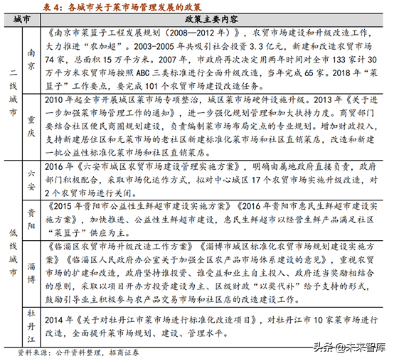 生鲜产业链：菜市场行业深度研究报告